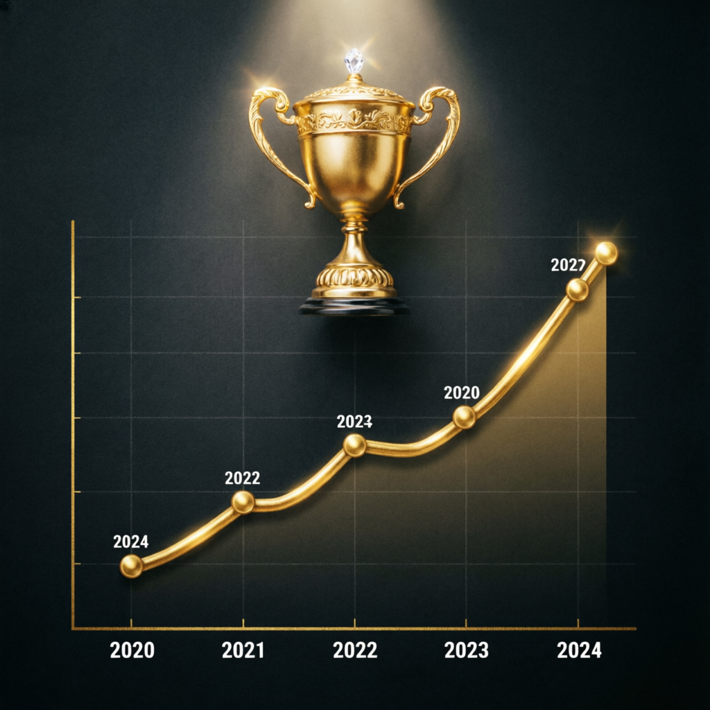 Trading success trophy chart - prop firm passing service results