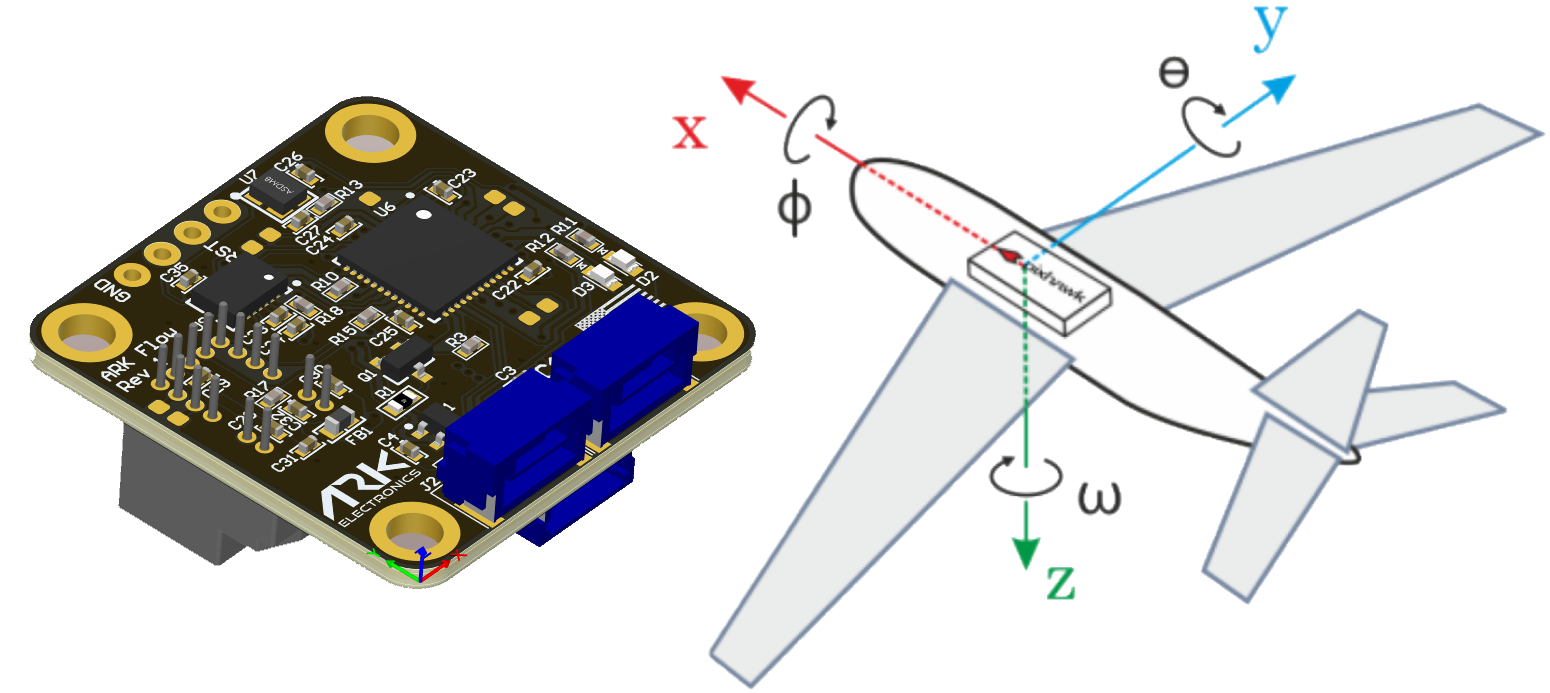 ARK Flow ориентация
