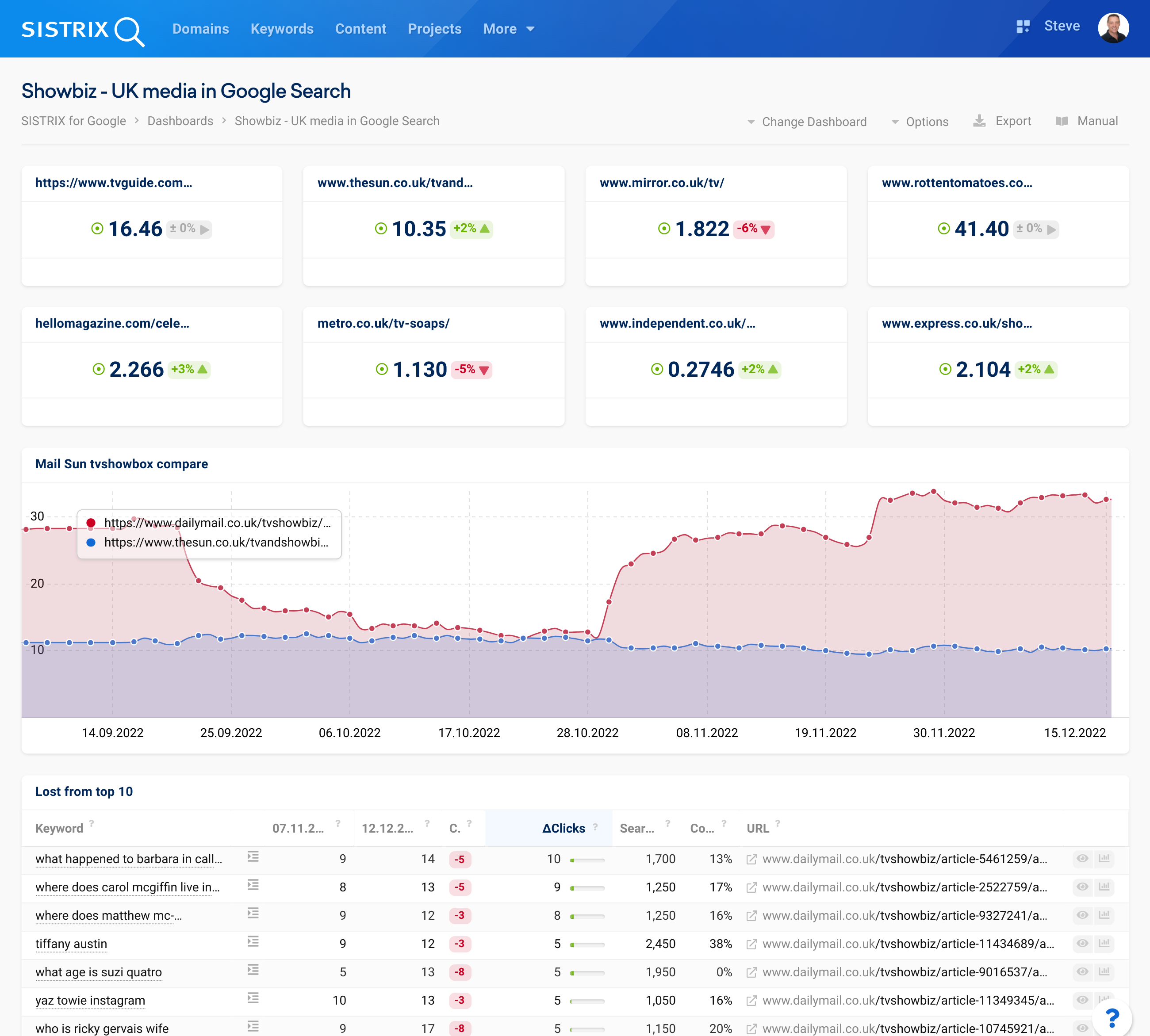 SEO мониторинг позиций