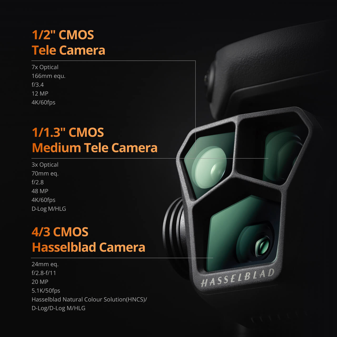 DJI Mavic 3 Pro Camera