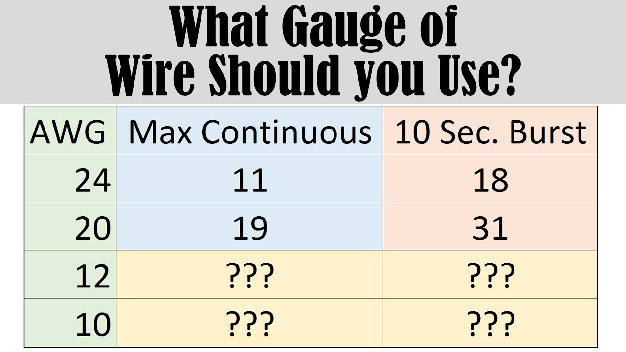 Wire Gauge for RC
