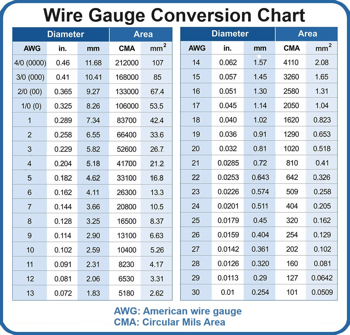 Wire Gauge Conversion Chart