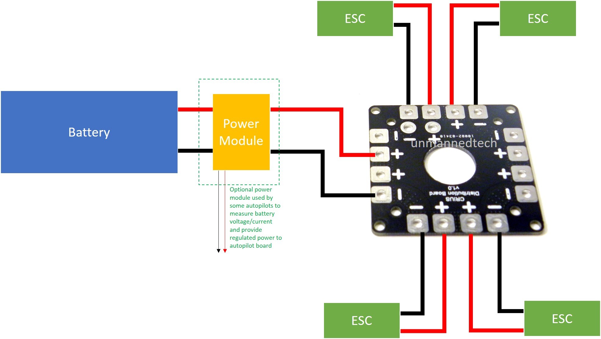 Power Distribution Board Diagram