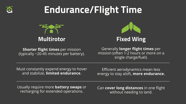 Endurance