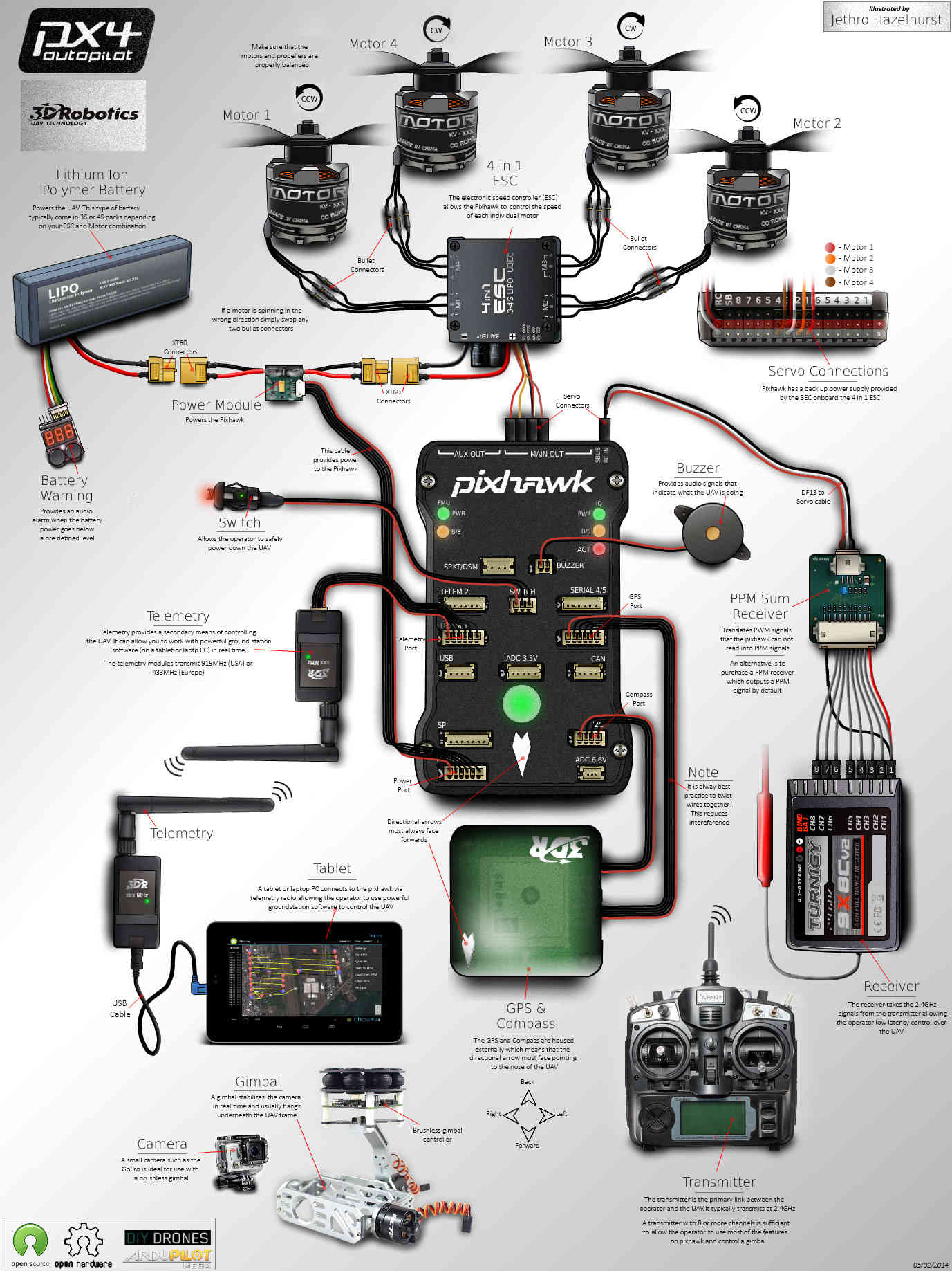 Quadcopter
