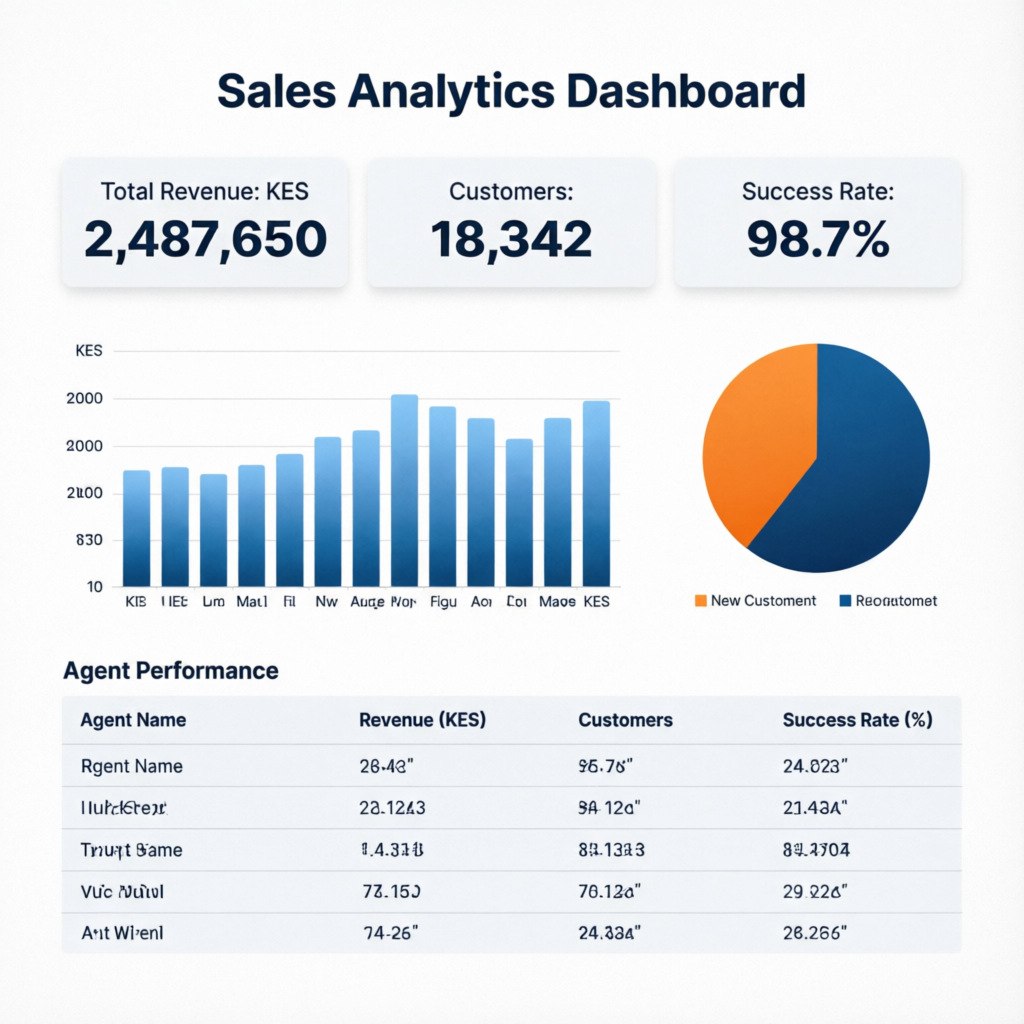 Bingwa Sokoni Sales Dashboard