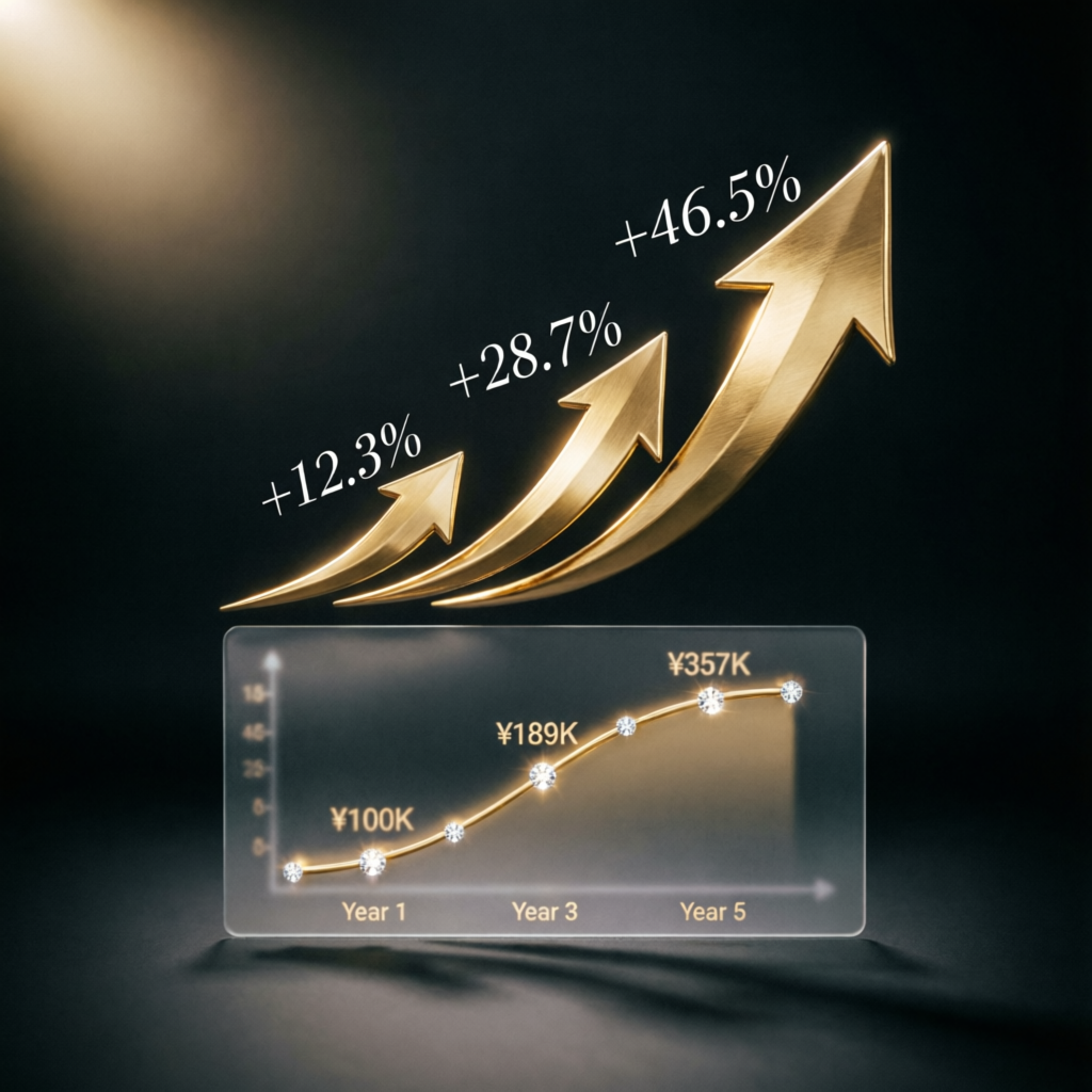 Financial Growth Arrows Showing Compound Profit Potential from Funded Accounts