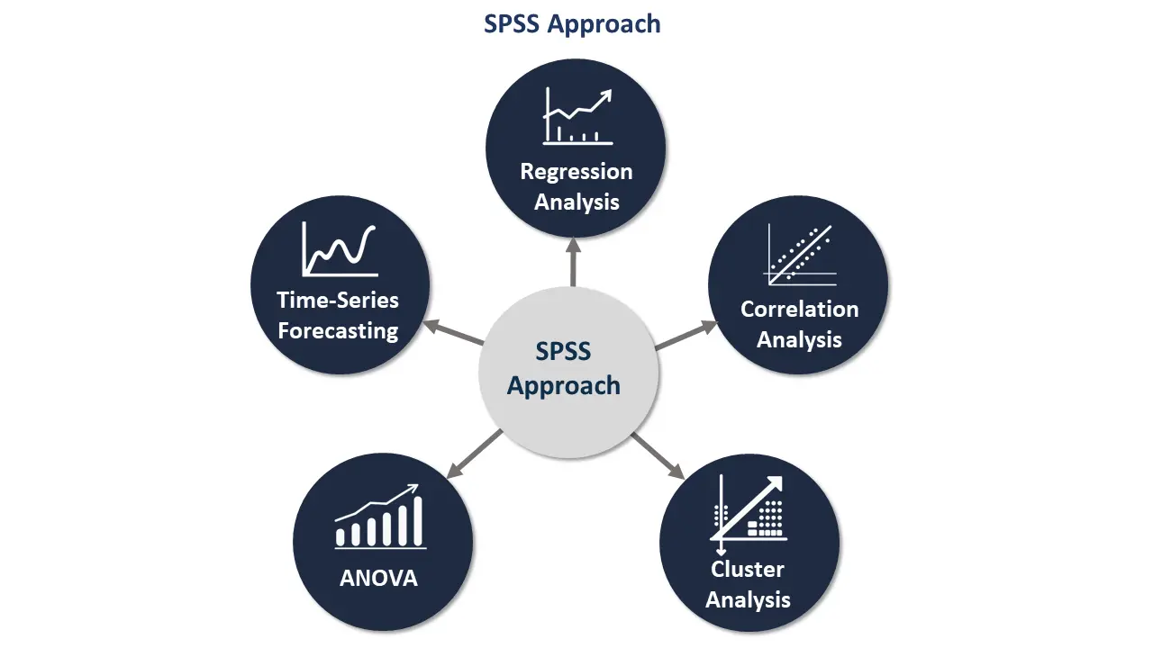 SPSS Analysis Types