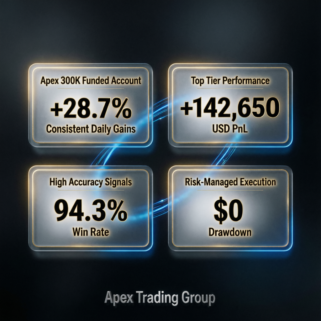Apex 300K funded account portfolio performance metrics
