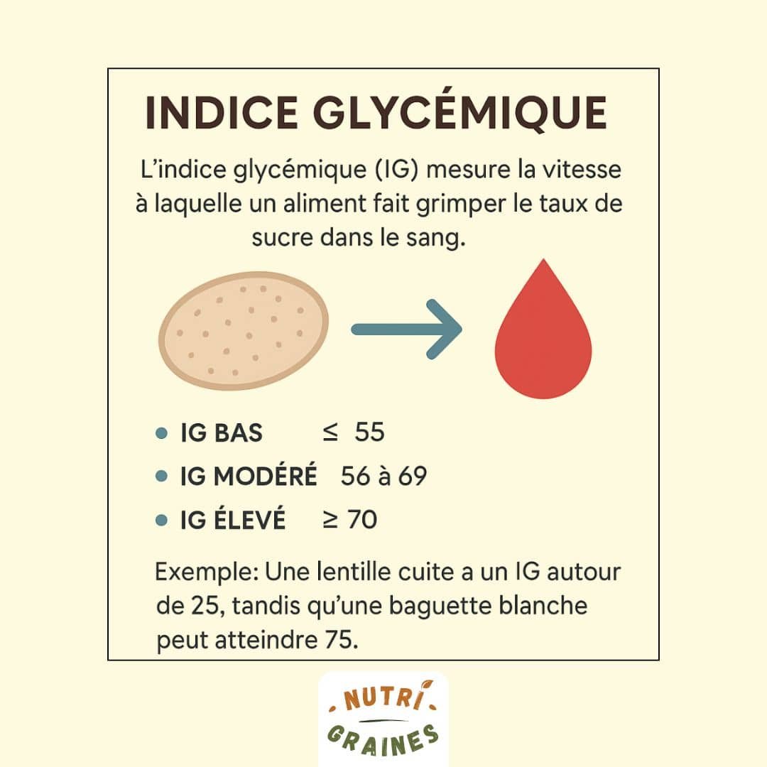 Classification de l'indice glycémique