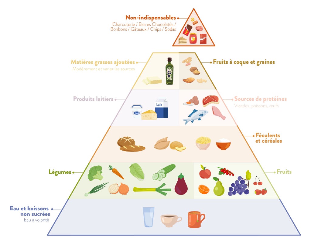Pyramide alimentaire pour diabétiques