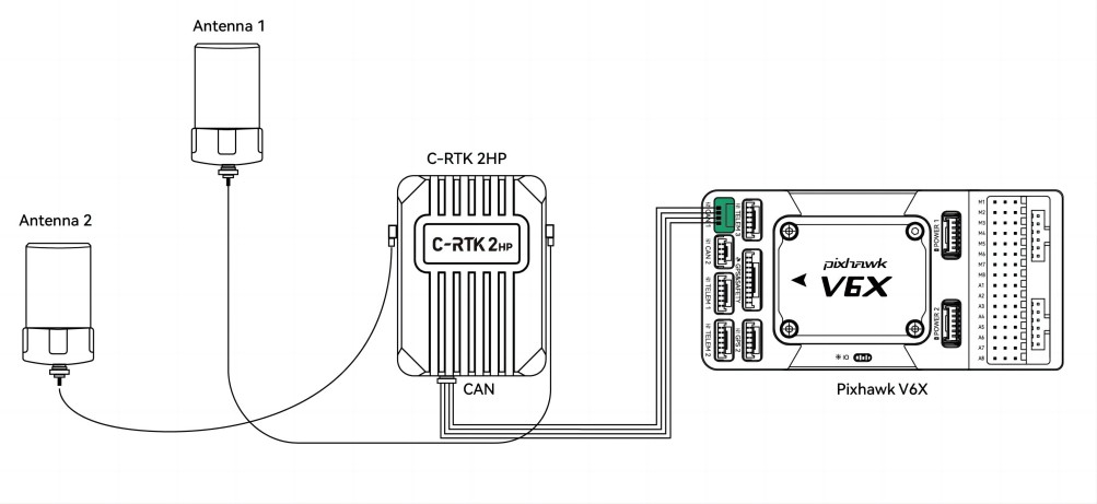 CUAV C-RTK подключение