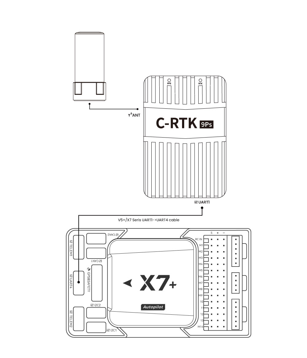 CUAV C-RTK 9Ps схема
