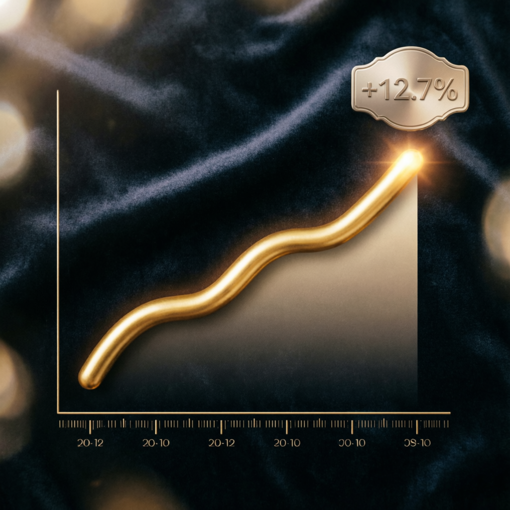 Premium financial growth chart showing consistent upward profit trend