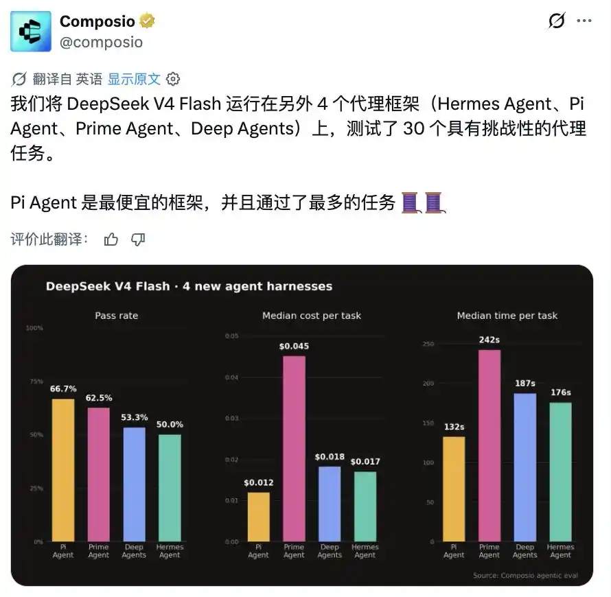 DeepSeek V4 Flash Performance Comparison
