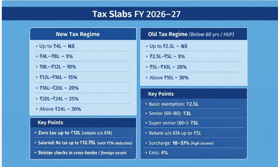New Income Tax Act 2025