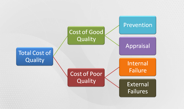 PSQCA Standards