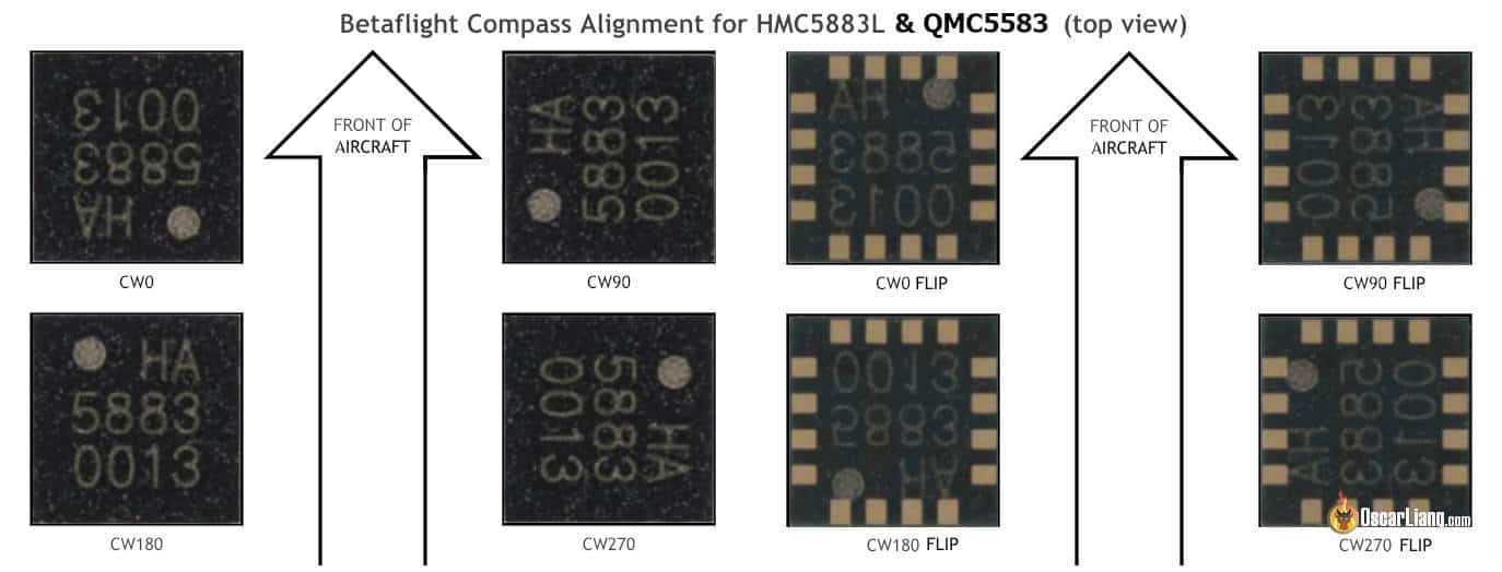 Compass orientation diagram