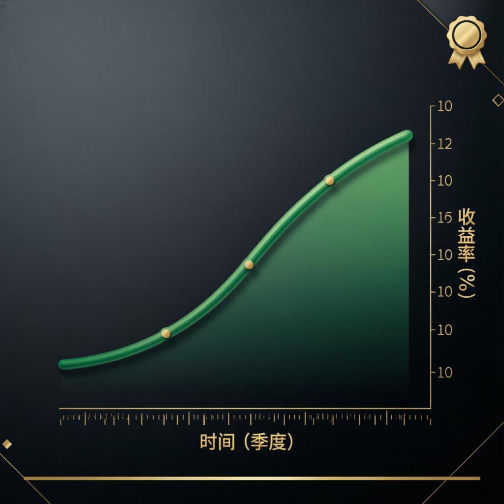 Portfolio performance chart showing consistent growth over time