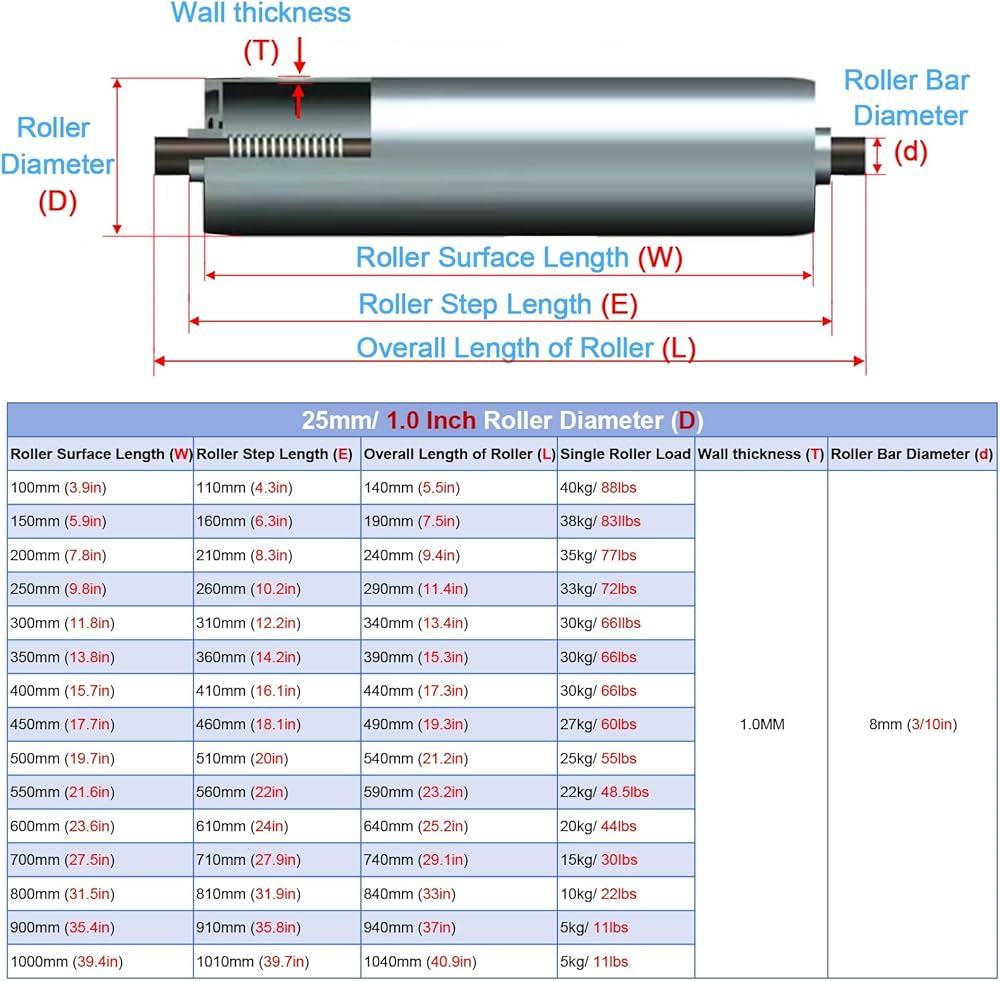 Heavy-Duty Rollers