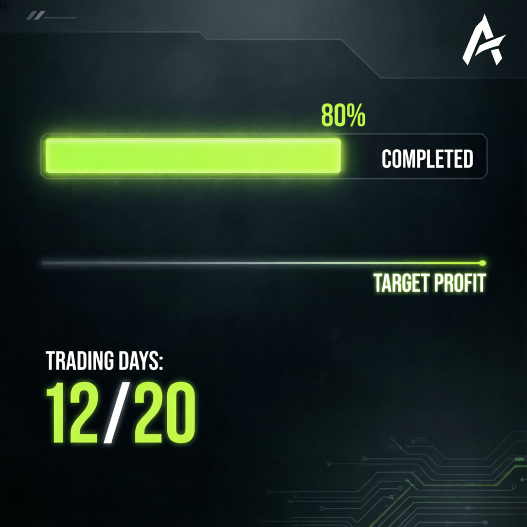Apex Trader Funding evaluation progress showing 80% completed with trading days counter