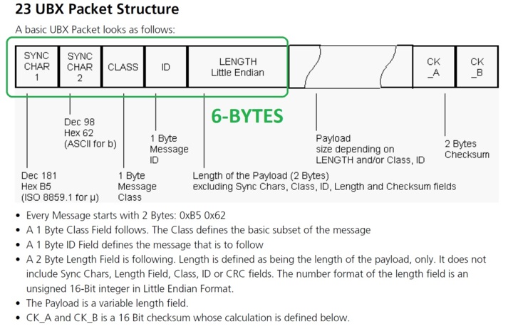 UBX Packet Structure