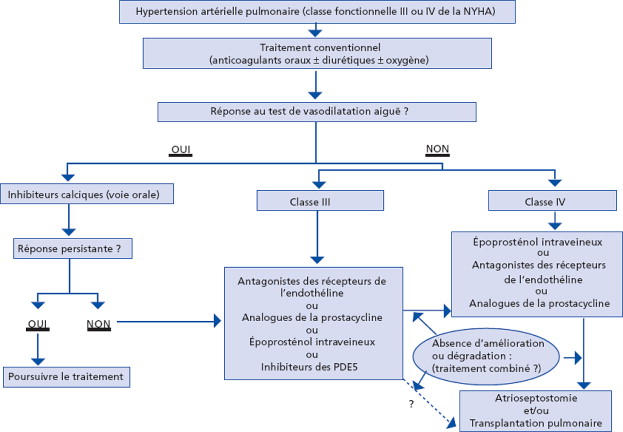 Tensiomètre de mesure au bras
