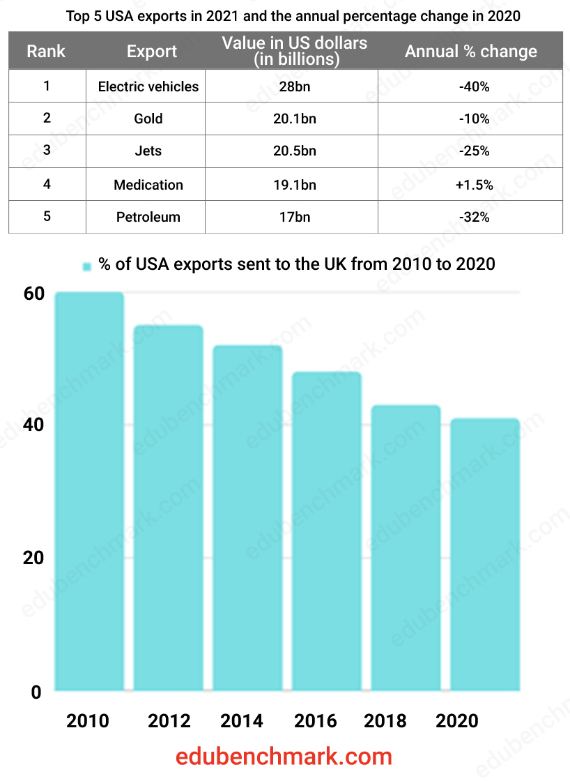 combined table and bar