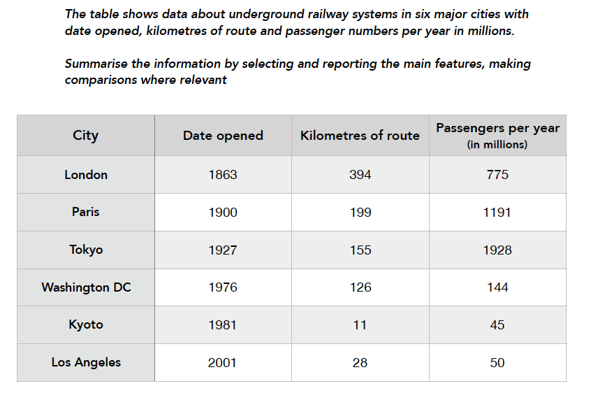 underground railway table