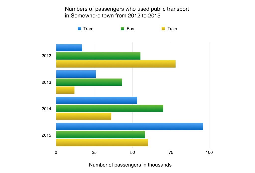 public transport usage