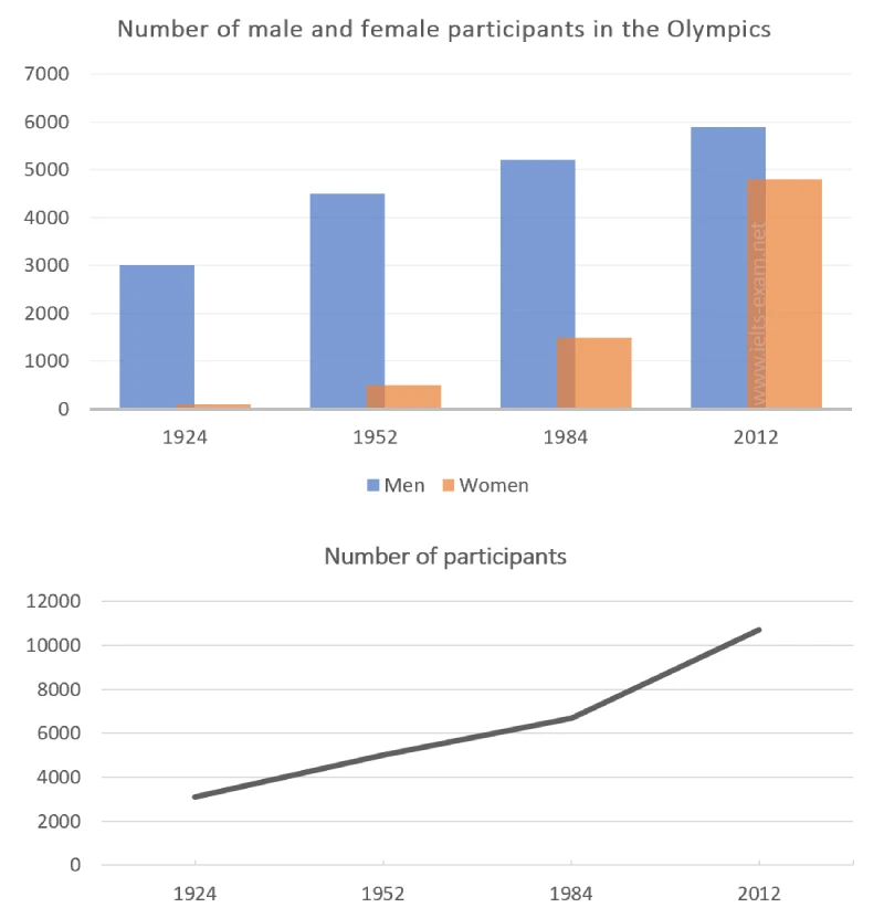 olympic participants
