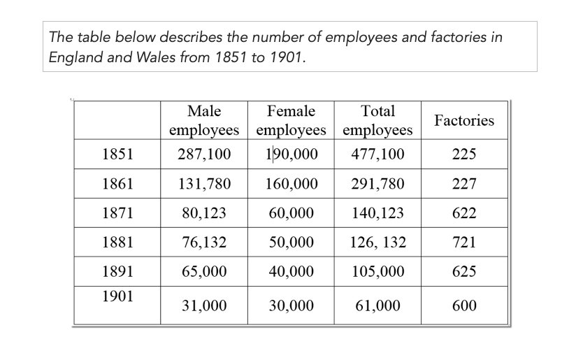 factories employees table