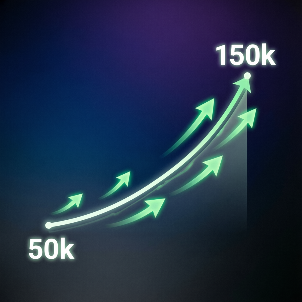 Topstep scaling plan growth chart from 50k to 150k funded account