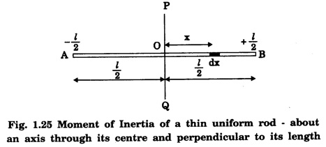 Rod Center Axis