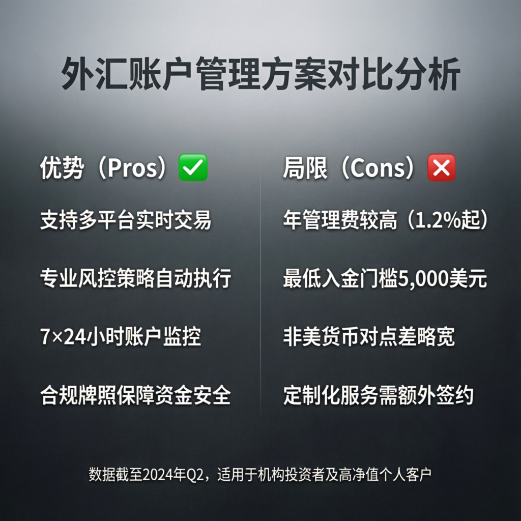 Forex account management pros and cons comparison