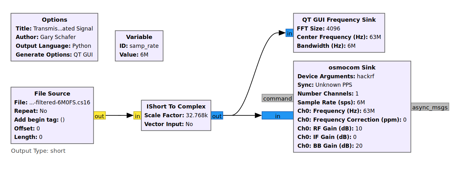 NTSC Spectrum
