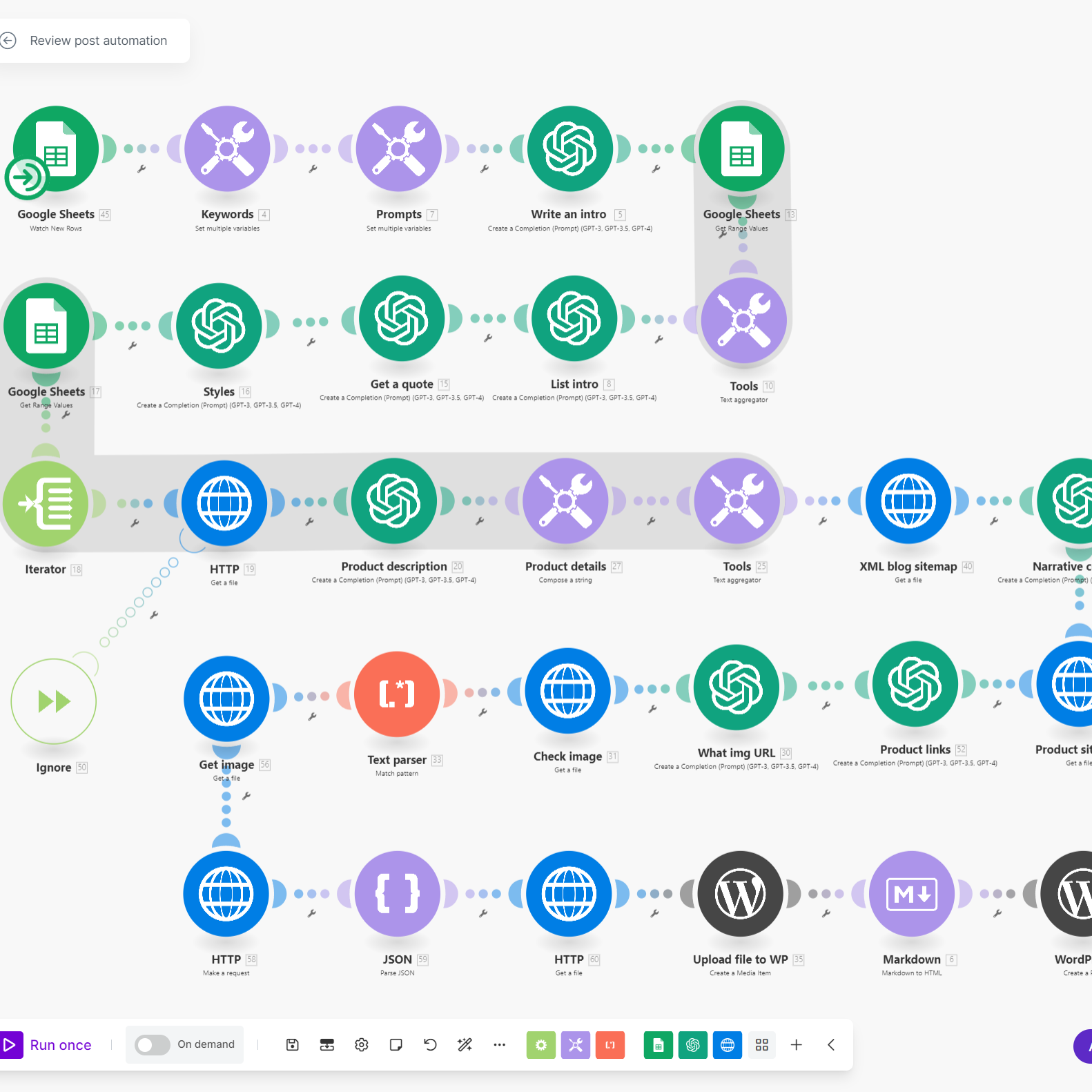 Content Automation Workflow