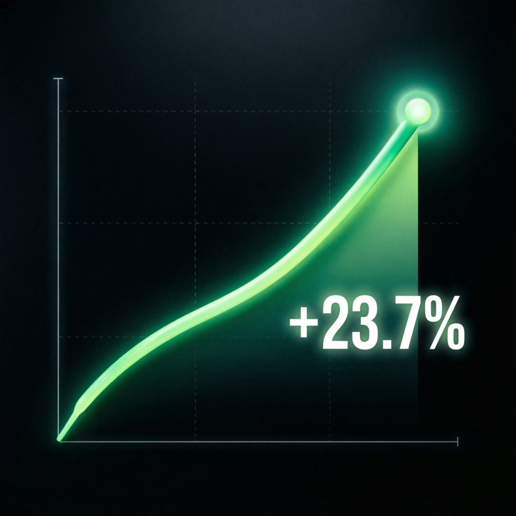 Growth chart showing consistent profit growth over time