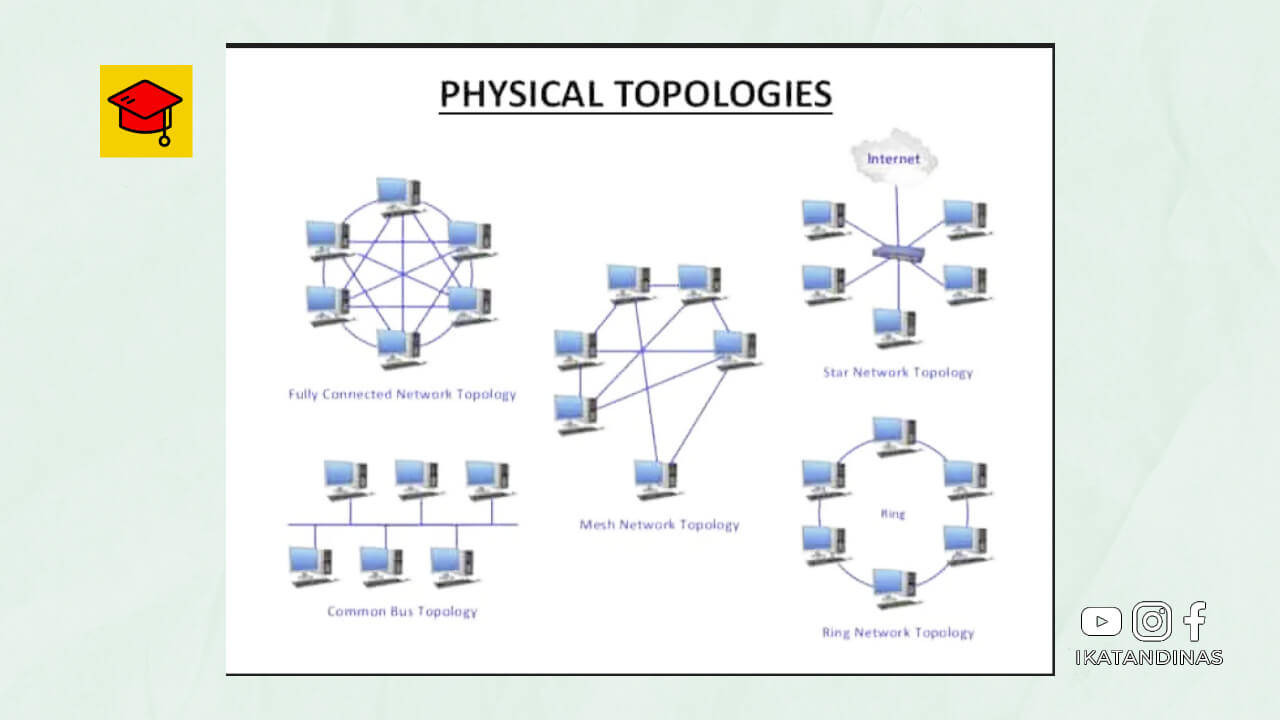 Topologi