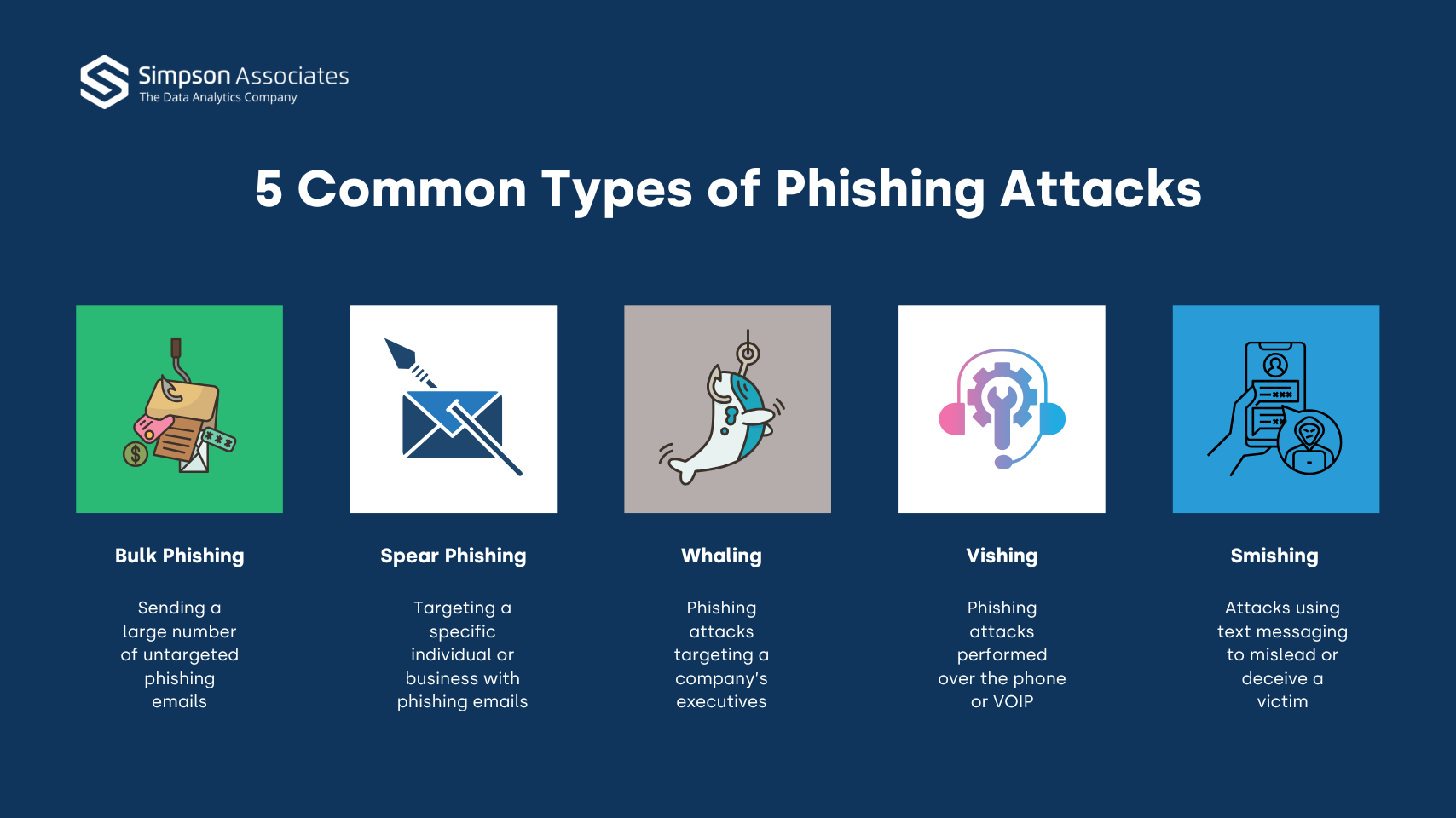 Phishing