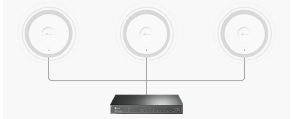 Catalyst wireless access points
