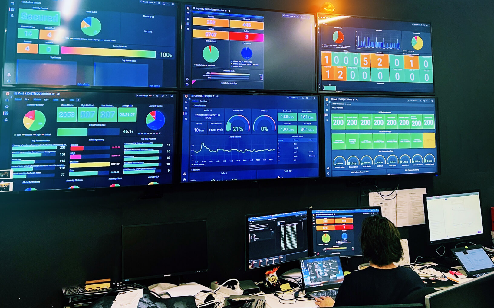 Security operations center monitoring