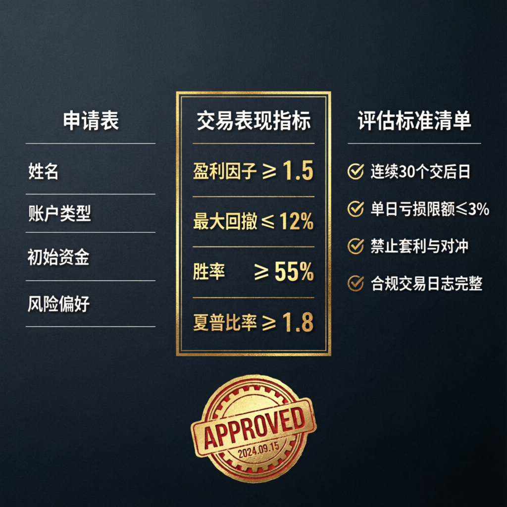 Prop firm evaluation criteria and trading performance metrics