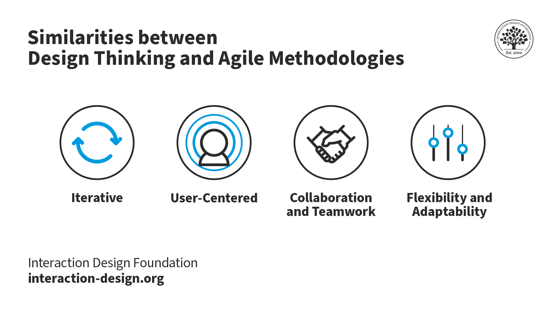 5 Tahap Design Thinking Process