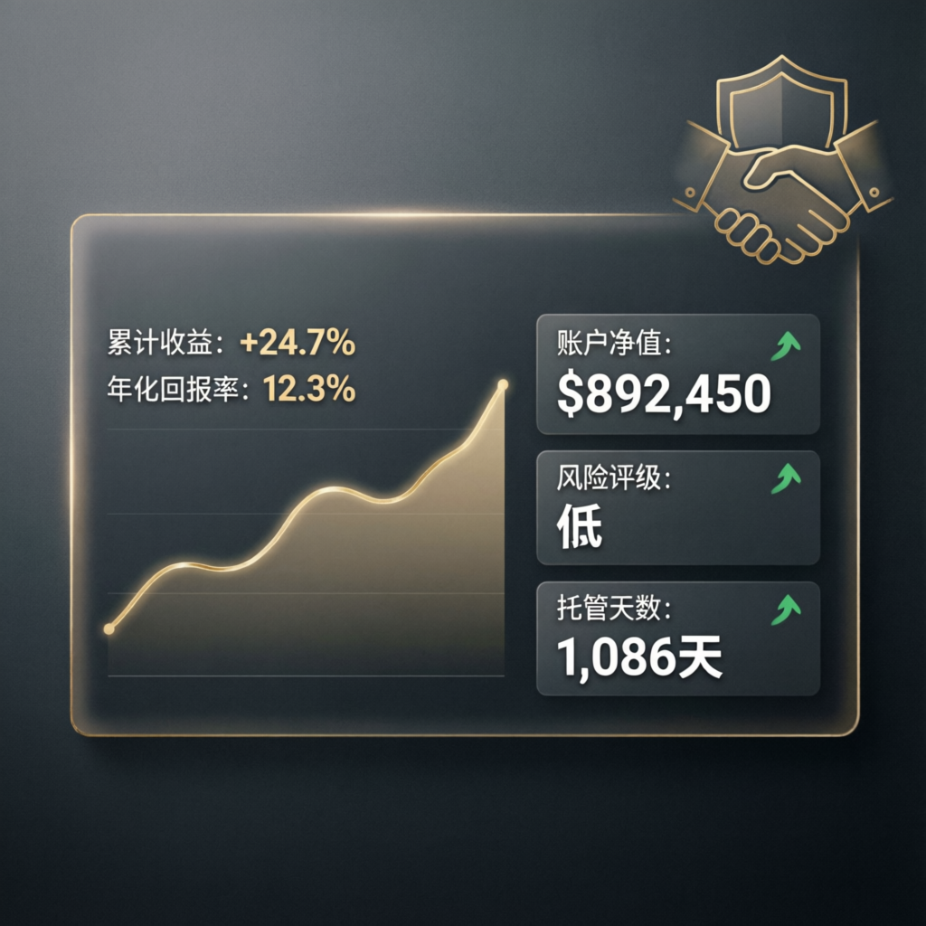 Account management portfolio showing consistent profit growth