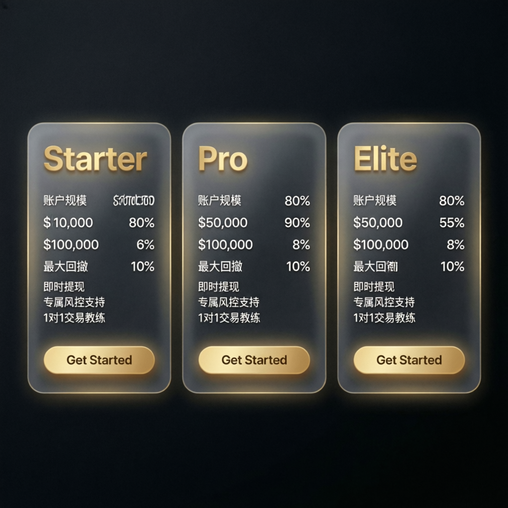 Prop firm pricing plans comparison