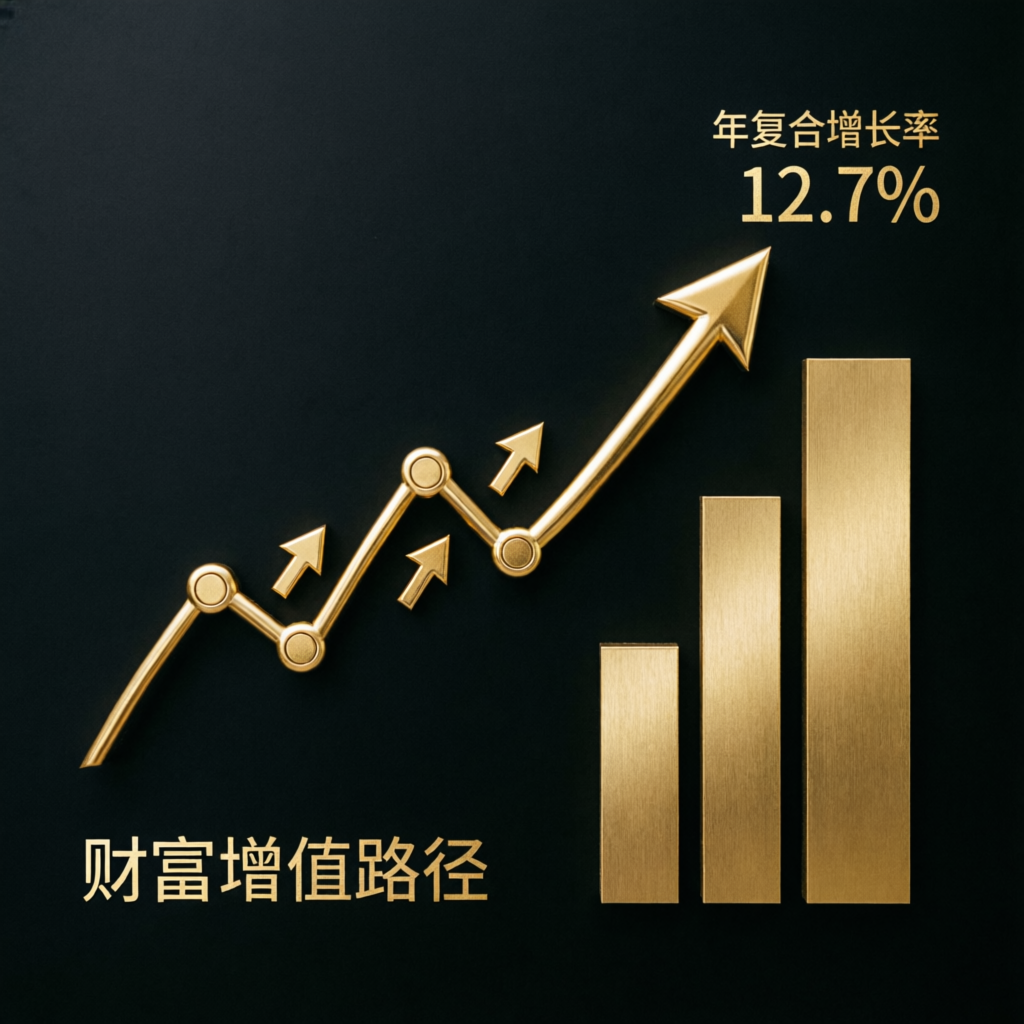 Premium financial growth chart with golden upward arrows showing Topstep scaling plan progression