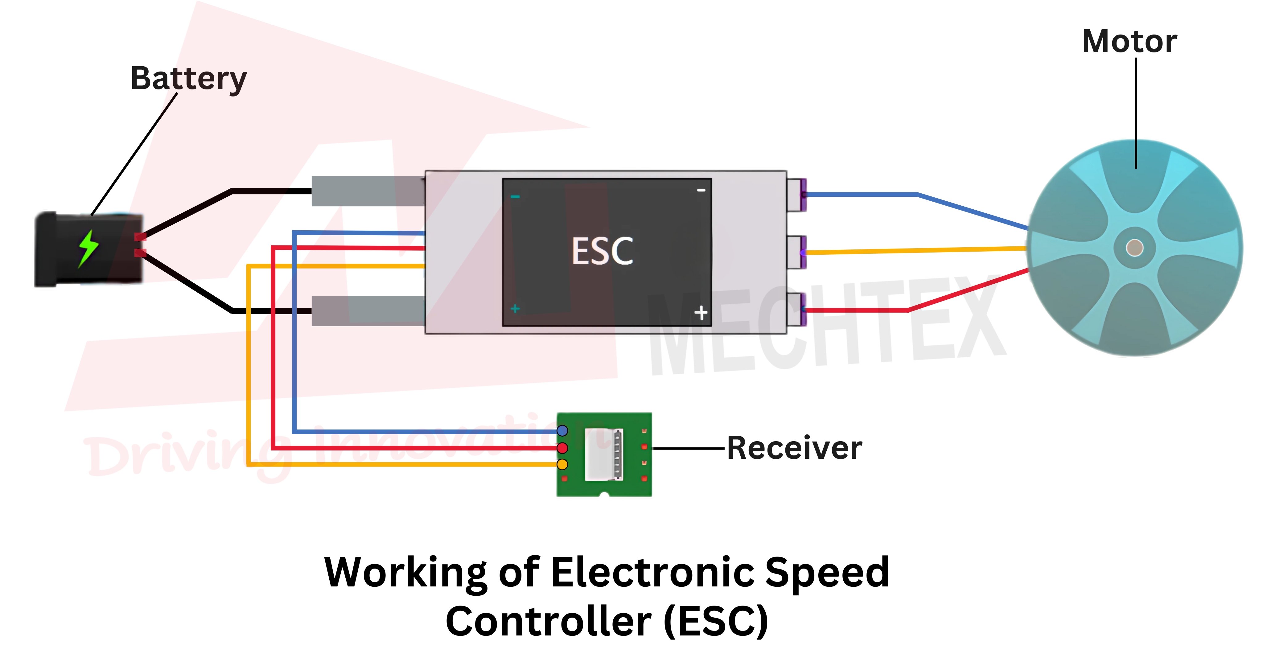 Working of ESC