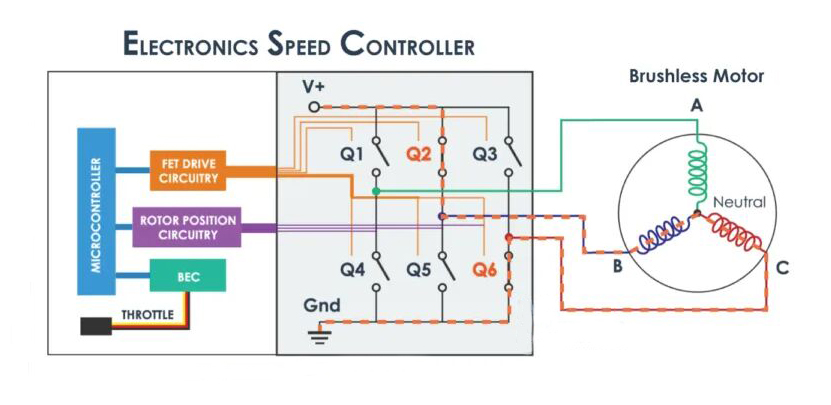 How ESC Works