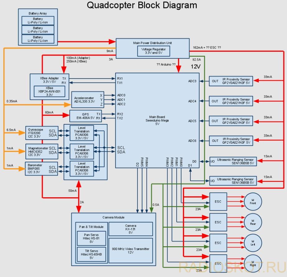 Quadcopter Block Diagram